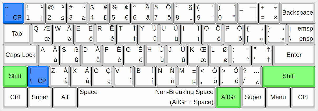 images/UltimateKEYS - Keyboard Layout Image.png