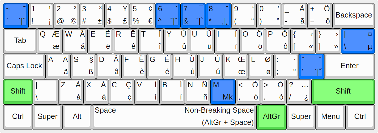 images/UltimateKEYS SW (Linux) - Keyboard Layout Image.png