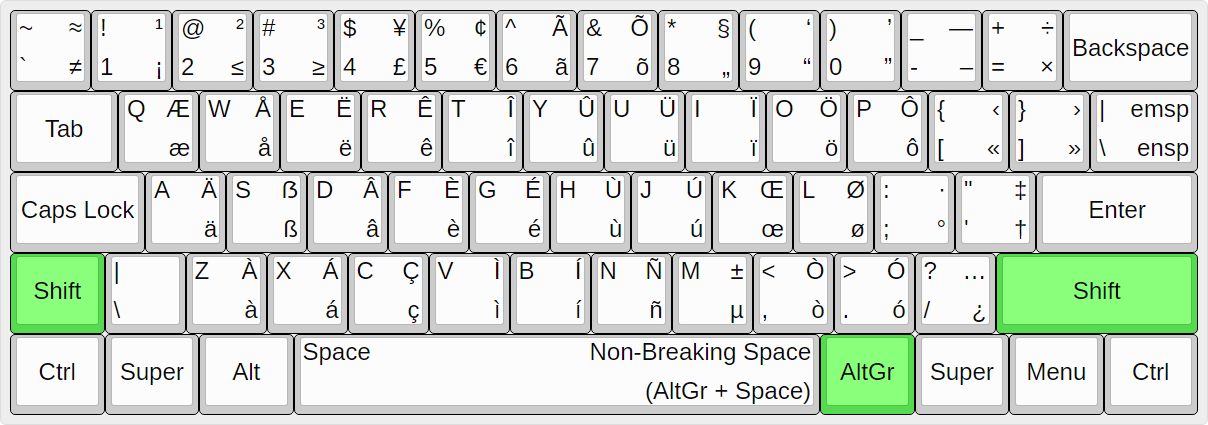 msklc/UltimateKEYS (MSKLC) - Keyboard Layout Image.png