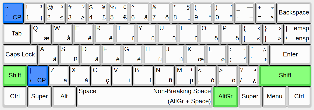 images/UltimateKEYS - Keyboard Layout Image.png