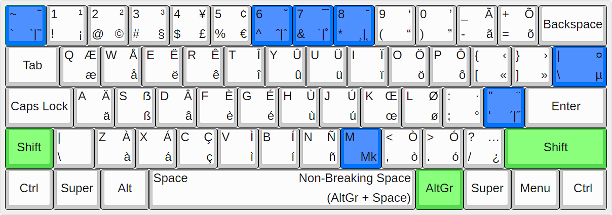 images/UltimateKEYS SW (Linux) - Keyboard Layout Image.png
