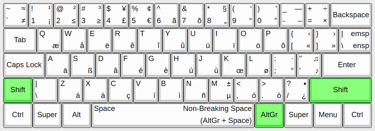 msklc/UltimateKEYS (MSKLC) - Keyboard Layout Image.png