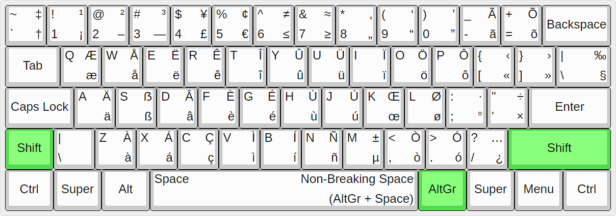msklc/UltimateKEYS CE (MSKLC) - Keyboard Layout Image.png