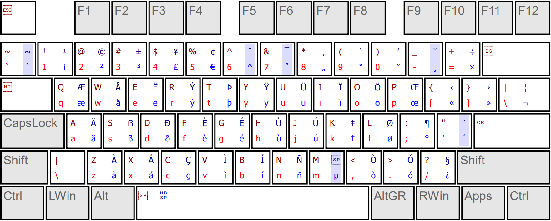 docs/images/UltimateKEYS - Keyboard Layout Image.png