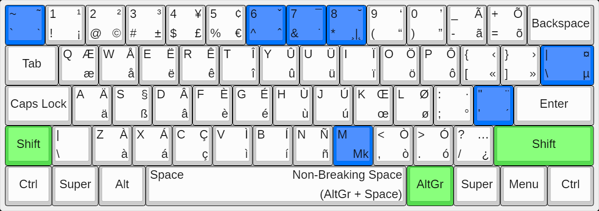 images/UltimateKEYS SW (Linux) - Keyboard Layout Image.png