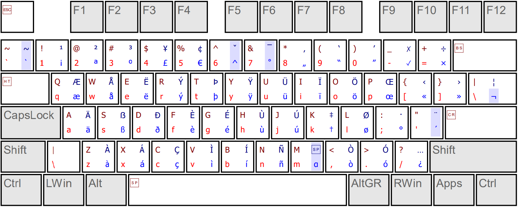 UltimateKEYS - Keyboard Layout Image.png