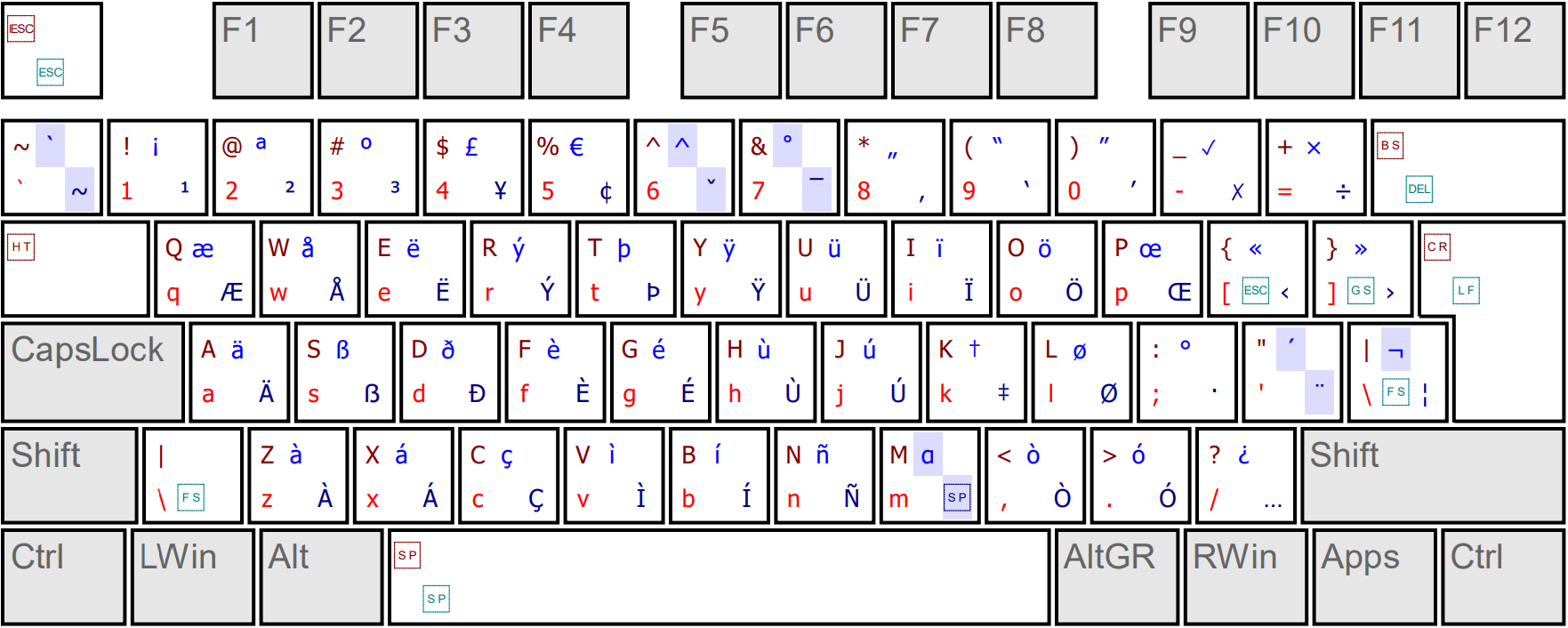 UltimateKEYS - Keyboard Layout Image.png