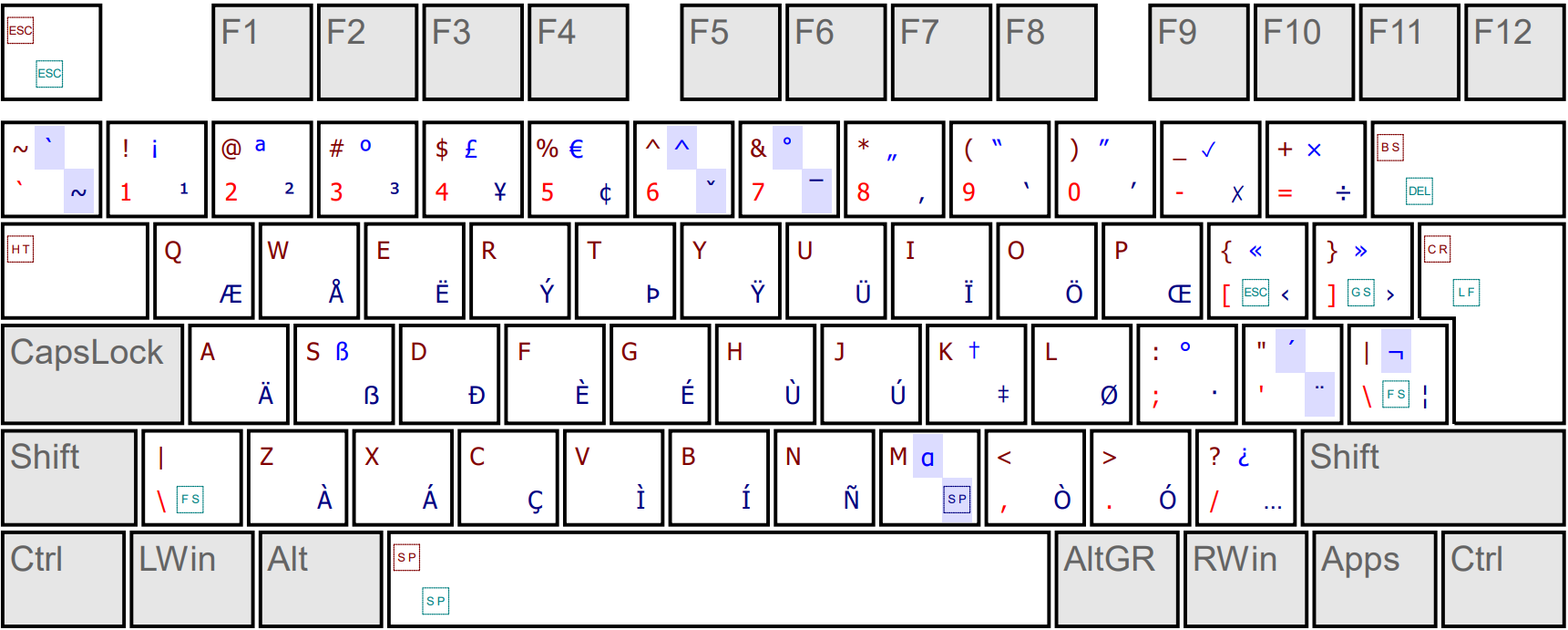 UltimateKEYS - Keyboard Layout Image.png
