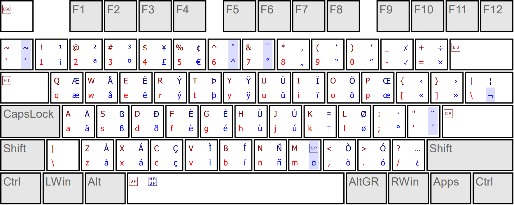 UltimateKEYS - Keyboard Layout Image.png