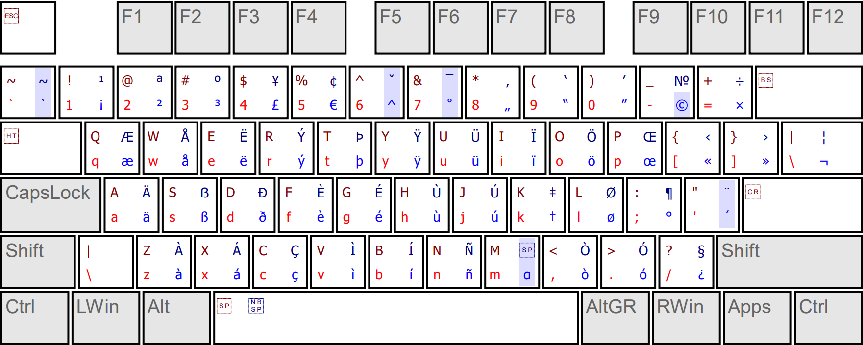 docs/images/UltimateKEYS - Keyboard Layout Image.png