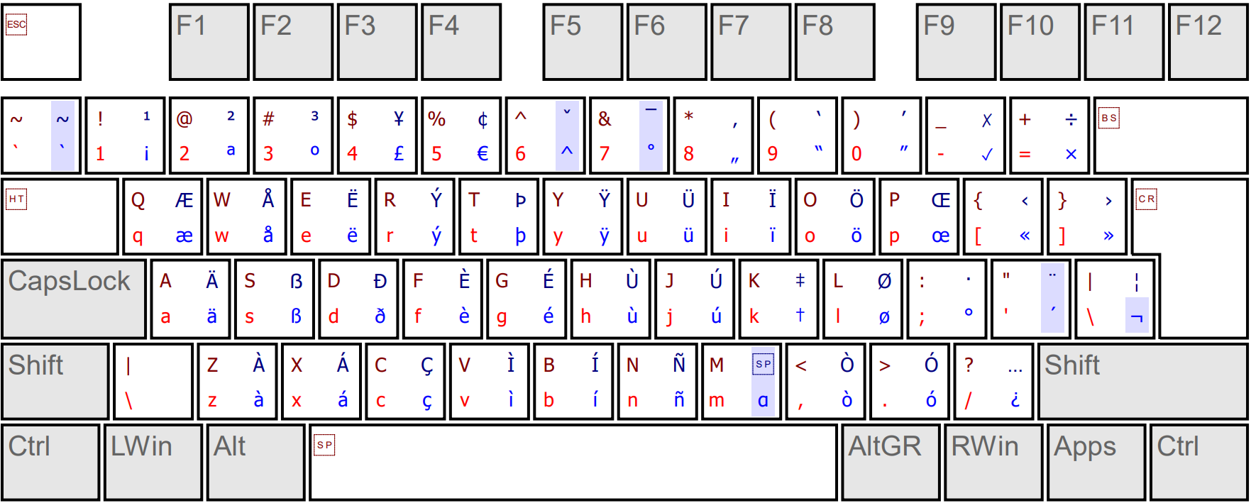 UltimateKEYS - Keyboard Layout Image - Alternate.png